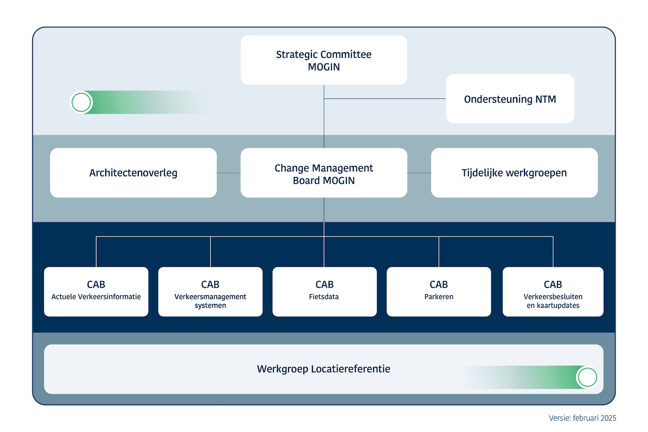 infographic van organogram mogin