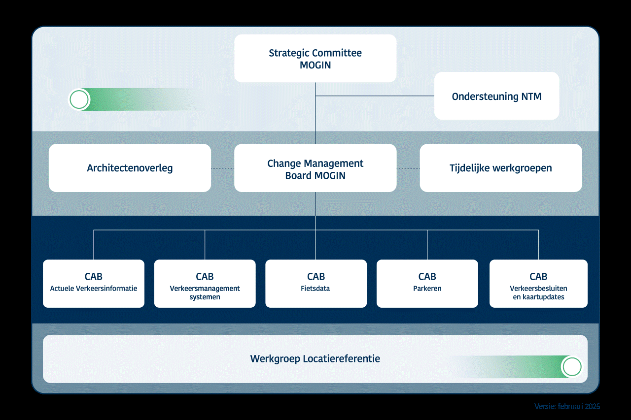 infographic van organogram mogin