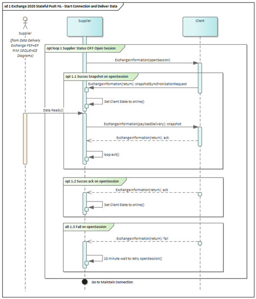 Start connection