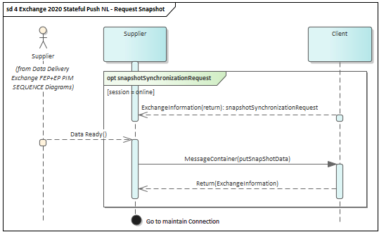 Request snapshot
